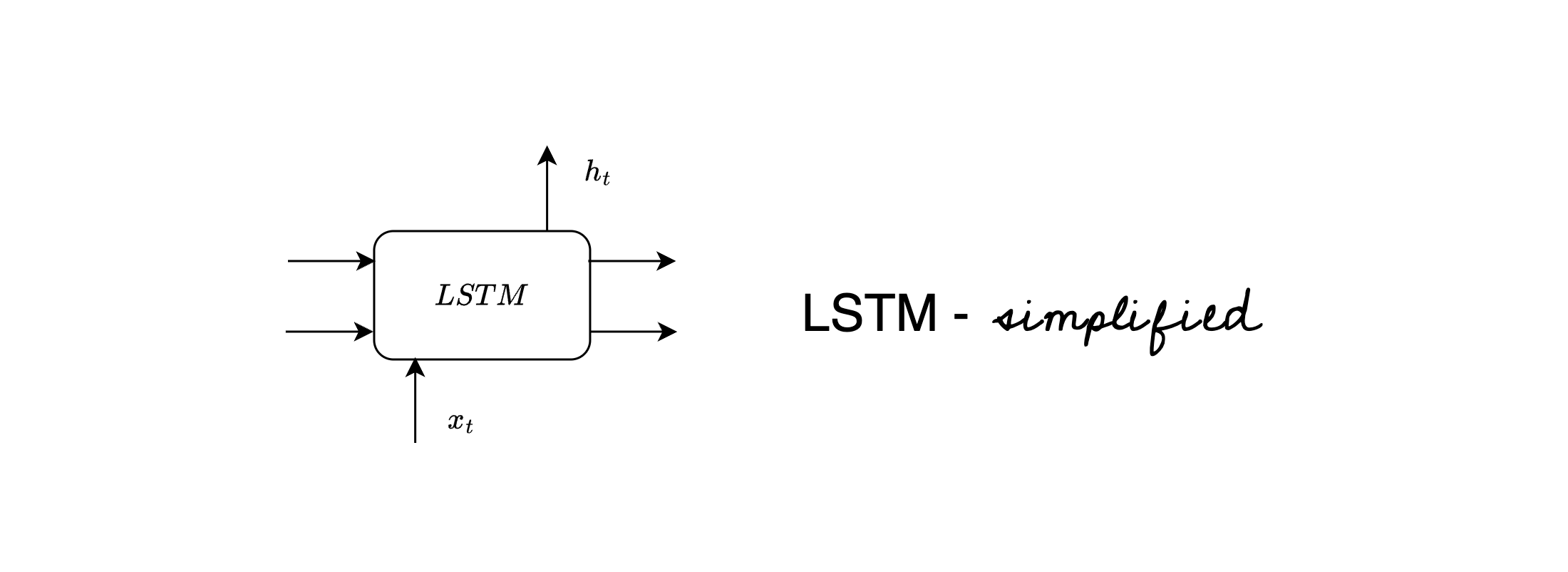 LSTM simplified