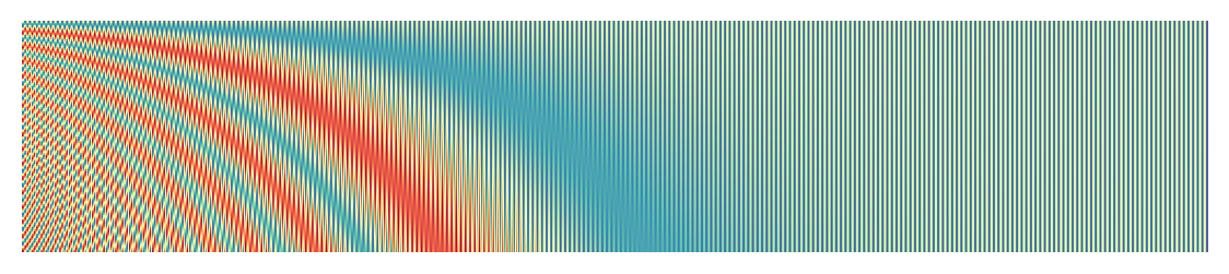Position Encoding in Transformers